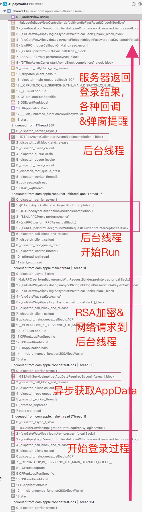 一张图看完支付宝的登录过程